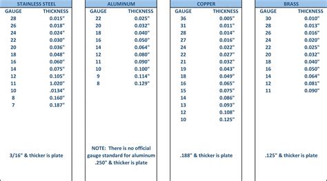 12 gauge sheet metal thickness tolerance|12 gauge is how thick.